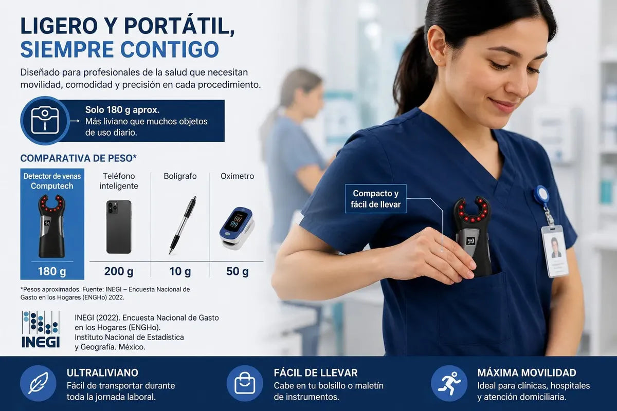 Buscador Detector De Venas Portatil Infrarojo Recargable
